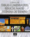 Libro de tablas comparativas bíblicas, mapas y líneas de tiempo - B&H - Coffee & Jesus