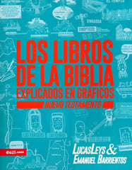 Los libros de la Biblia explicados en gráficos - Nuevo testamento