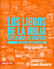 Los libros de la Biblia explicados en gráficos - Antiguo testamento